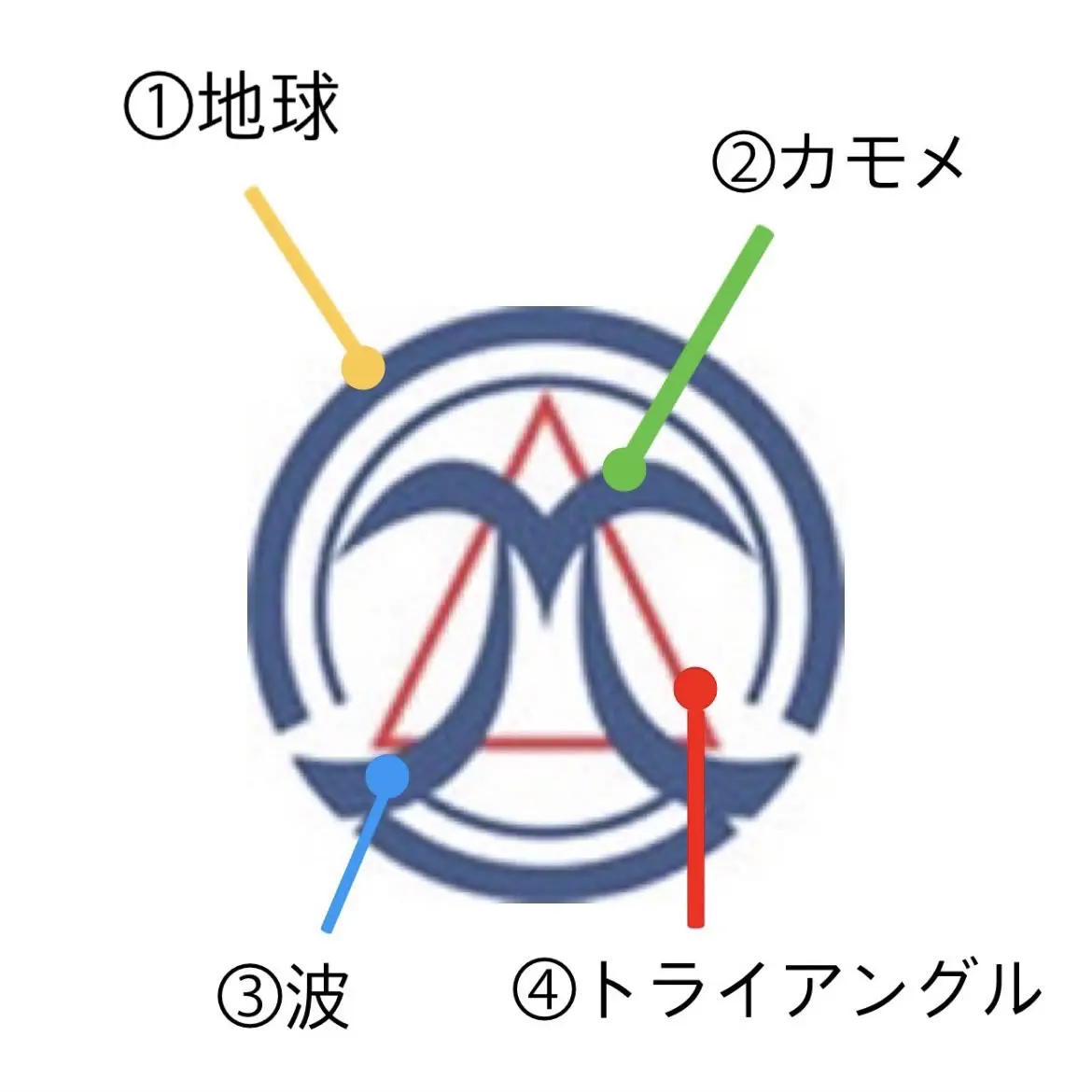 ファンネルマーク 【シンボルマーク】 - 誠海事株式会社